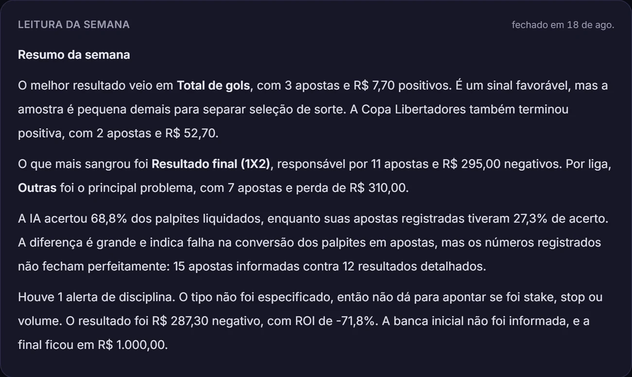 Leitura da semana escrita pela IA, apontando o melhor e o pior mercado do período