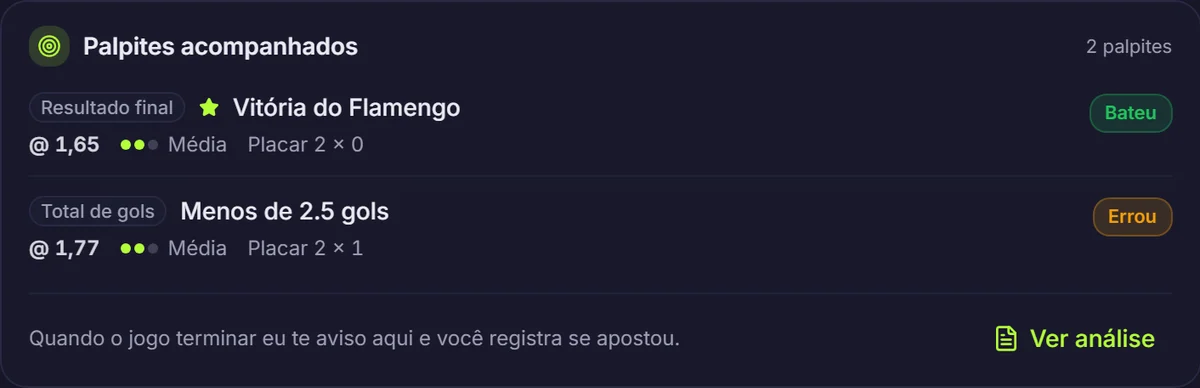 Card de palpites acompanhados com odd, confiança e resultado de cada mercado